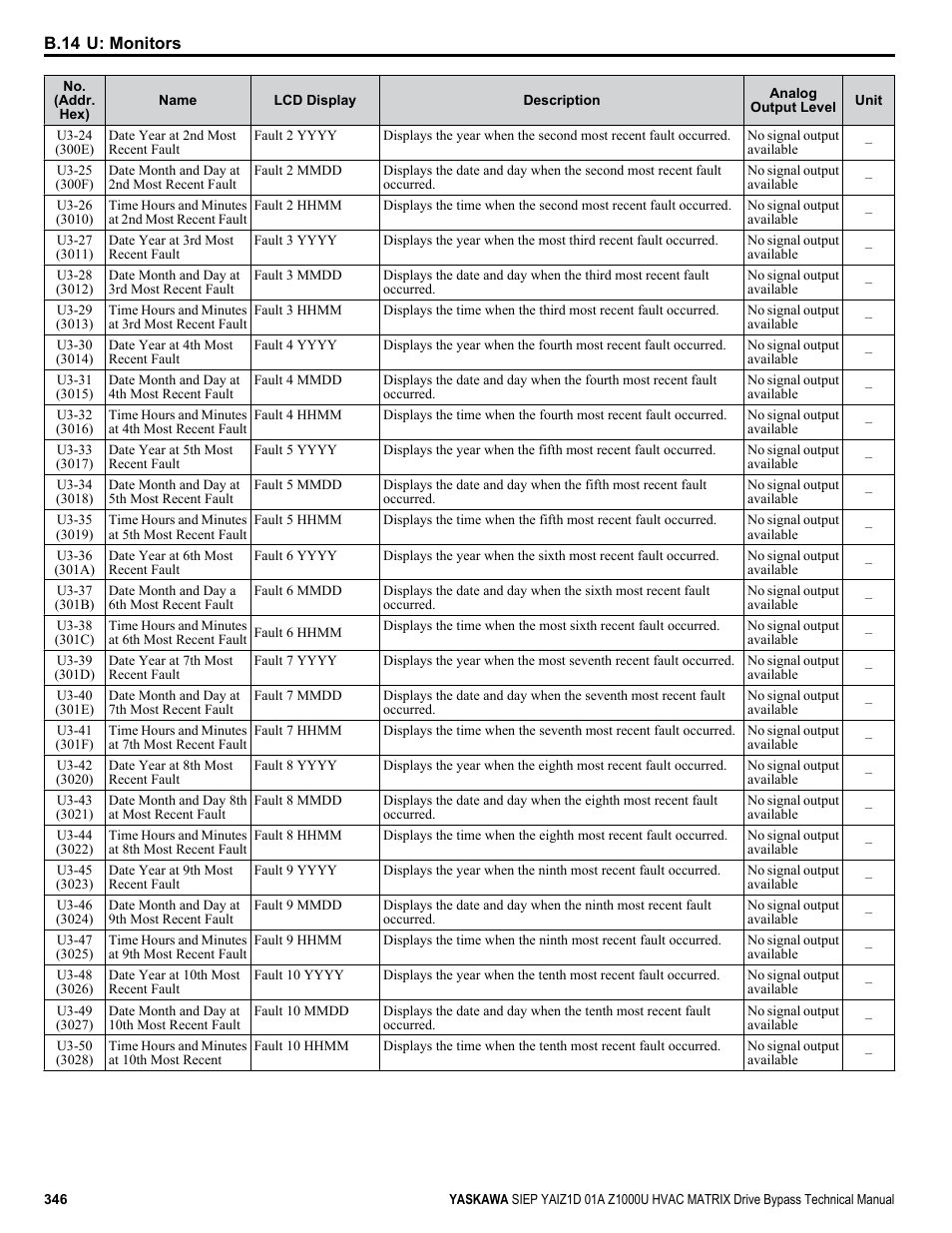 Yaskawa Z1000U HVAC Matrix Bypass User Manual | Page 346 / 472