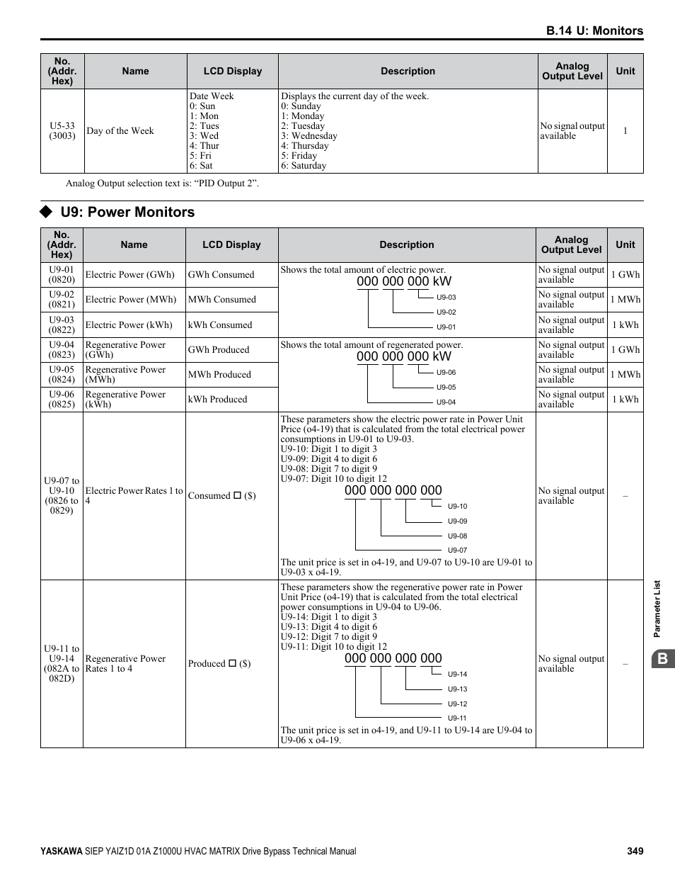 U9: power monitors | Yaskawa Z1000U HVAC Matrix Bypass User Manual | Page 349 / 472