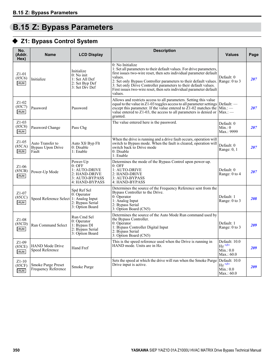 Z: bypass parameters, Z1: bypass control system, B.15 z: bypass parameters | Yaskawa Z1000U HVAC Matrix Bypass User Manual | Page 350 / 472