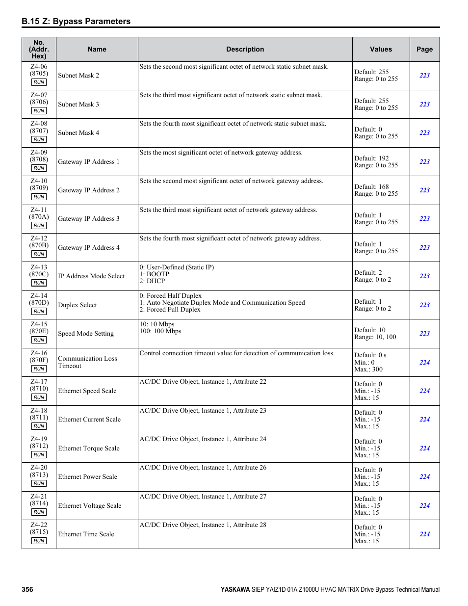 Yaskawa Z1000U HVAC Matrix Bypass User Manual | Page 356 / 472
