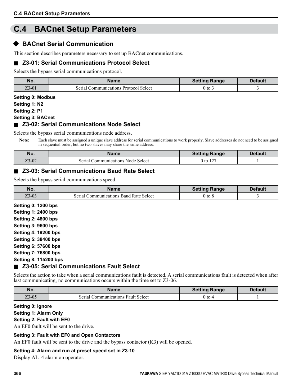 Bacnet setup parameters, Bacnet serial communication, C.4 bacnet setup parameters | Yaskawa Z1000U HVAC Matrix Bypass User Manual | Page 366 / 472