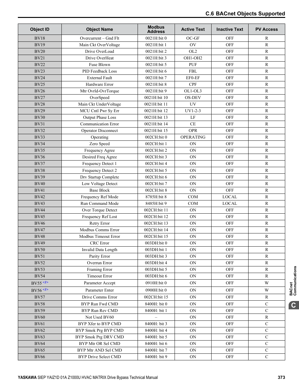 Yaskawa Z1000U HVAC Matrix Bypass User Manual | Page 373 / 472