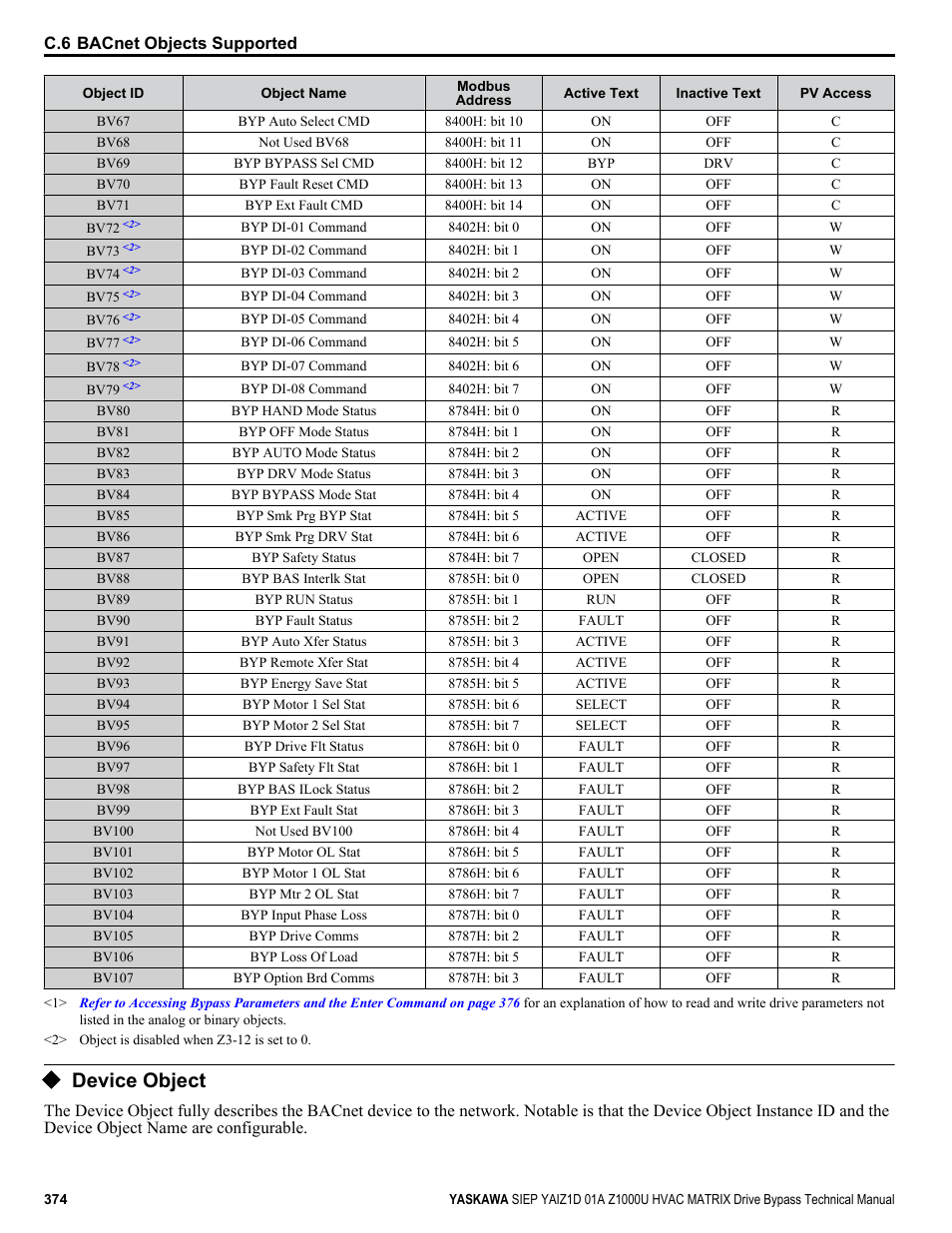 Device object | Yaskawa Z1000U HVAC Matrix Bypass User Manual | Page 374 / 472