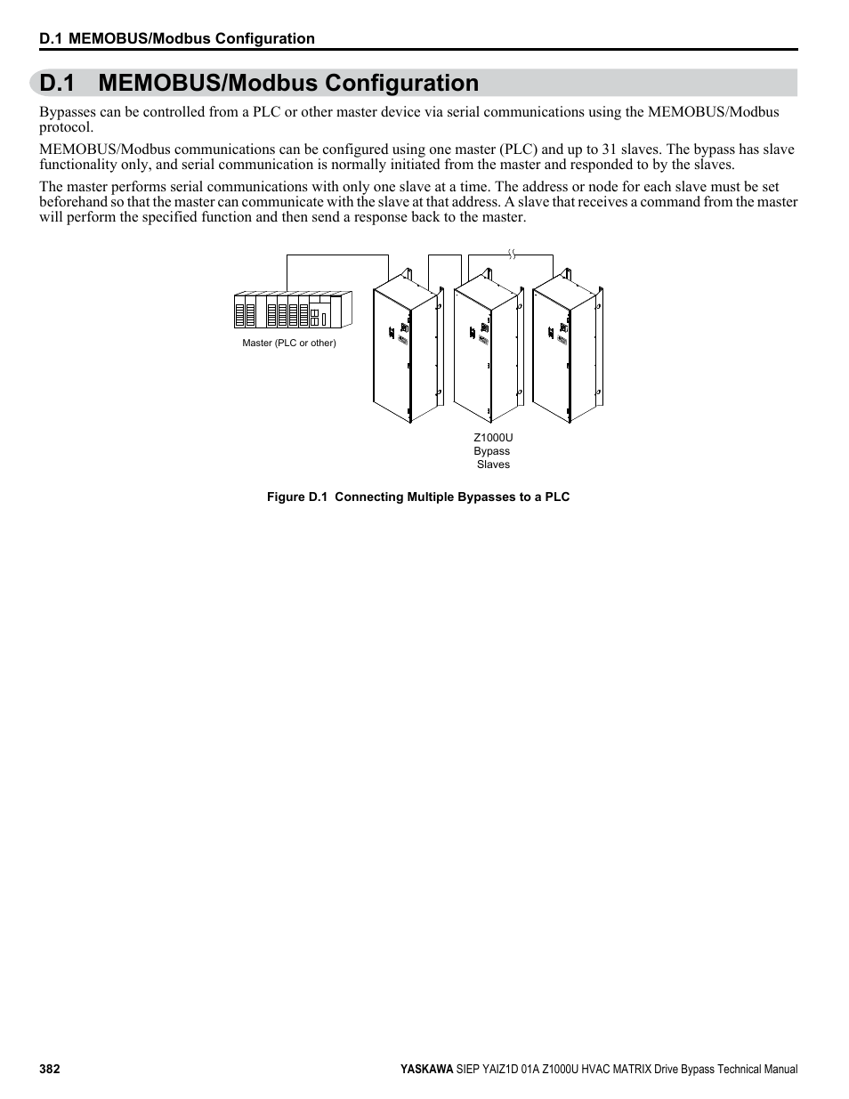 Memobus/modbus configuration, D.1 memobus/modbus configuration, Block | Yaskawa Z1000U HVAC Matrix Bypass User Manual | Page 382 / 472