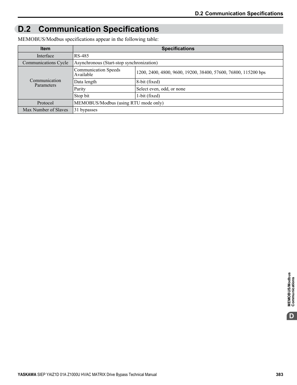 Communication specifications, D.2 communication specifications | Yaskawa Z1000U HVAC Matrix Bypass User Manual | Page 383 / 472