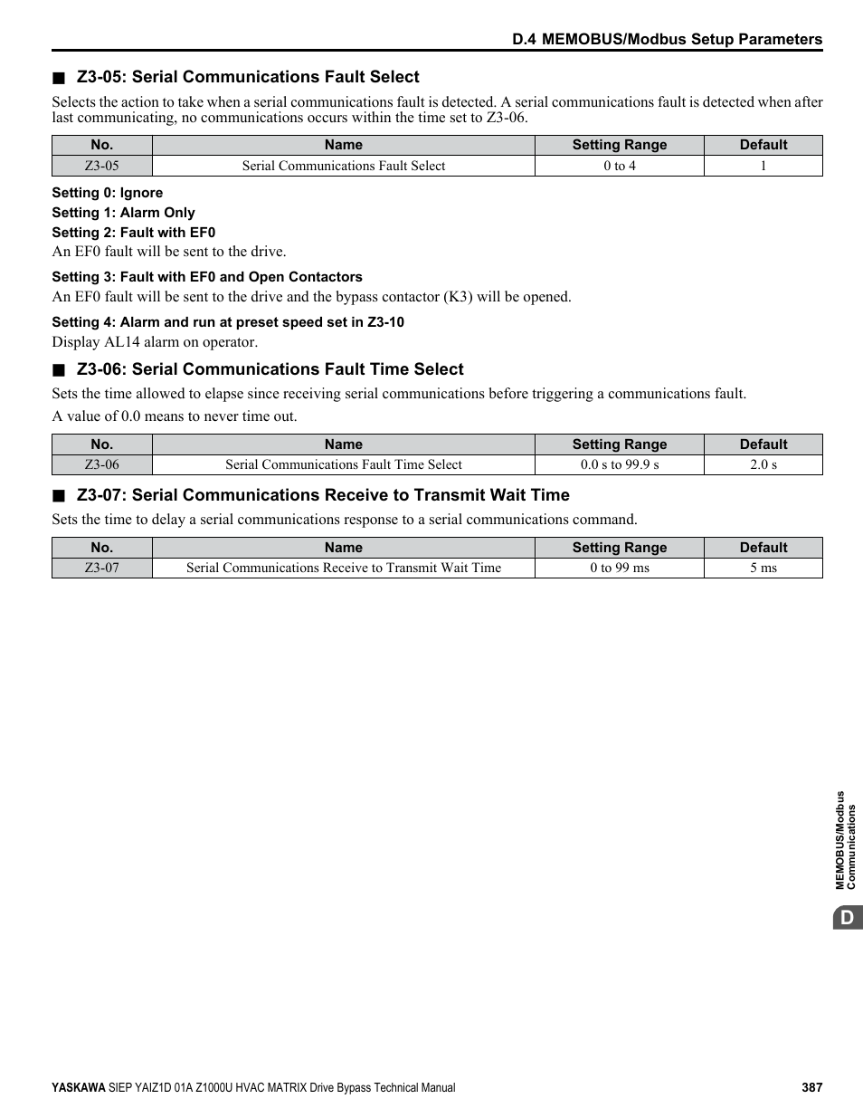 Yaskawa Z1000U HVAC Matrix Bypass User Manual | Page 387 / 472