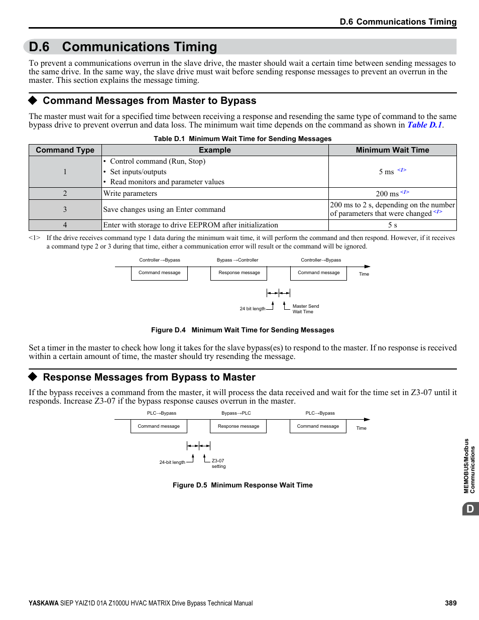 Communications timing, Command messages from master to bypass, Response messages from bypass to master | D.6 communications timing | Yaskawa Z1000U HVAC Matrix Bypass User Manual | Page 389 / 472