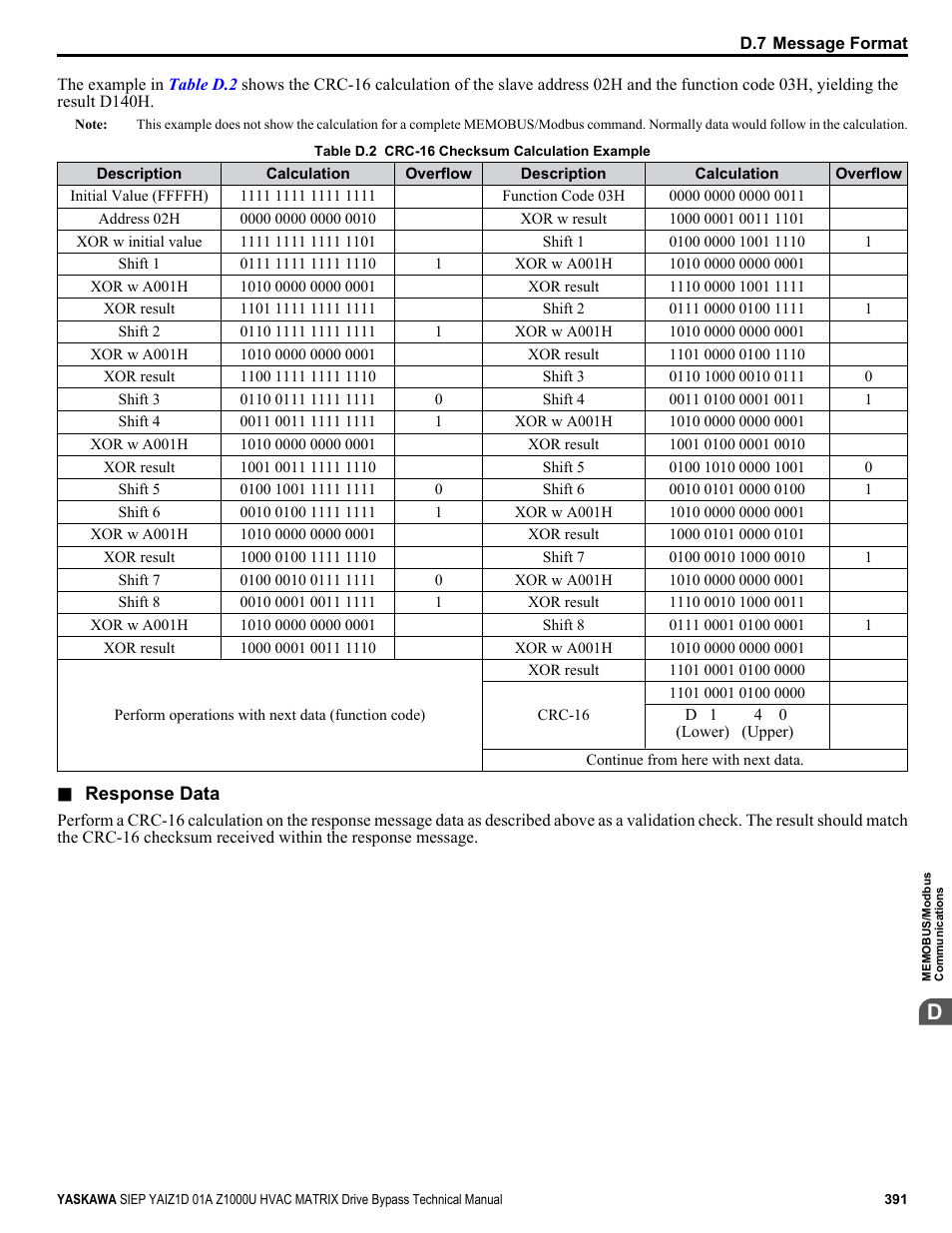 Yaskawa Z1000U HVAC Matrix Bypass User Manual | Page 391 / 472
