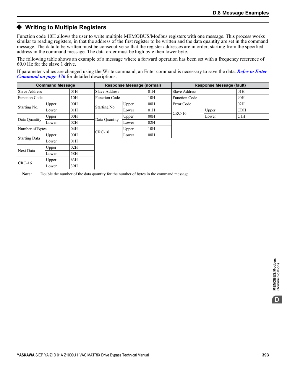 Writing to multiple registers | Yaskawa Z1000U HVAC Matrix Bypass User Manual | Page 393 / 472