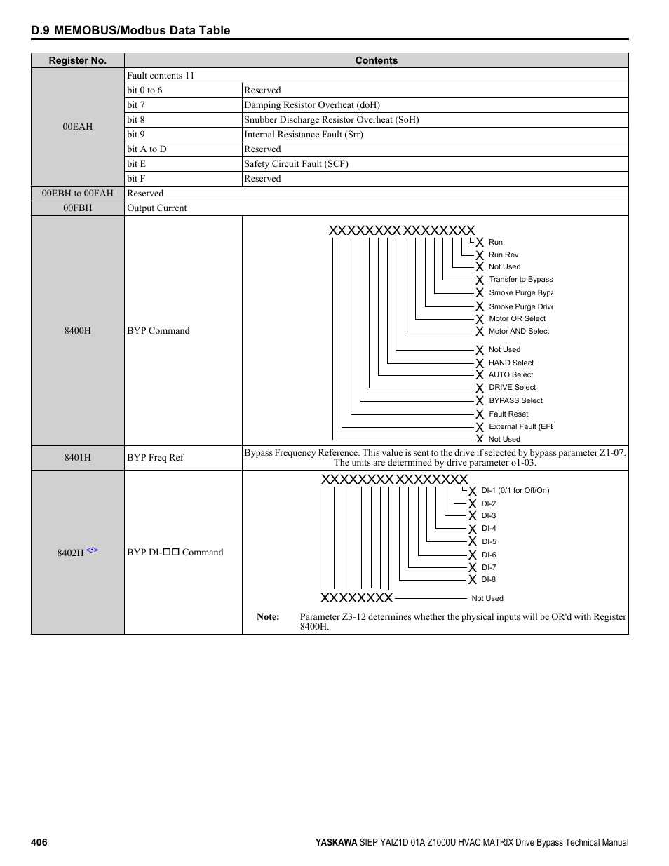 Yaskawa Z1000U HVAC Matrix Bypass User Manual | Page 406 / 472