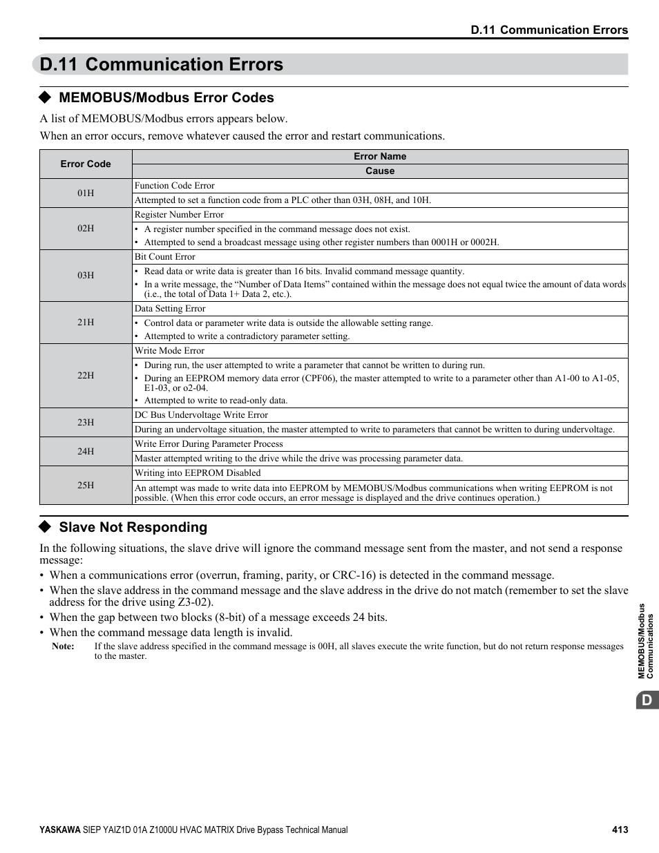 Communication errors, Memobus/modbus error codes, Slave not responding | D.11 communication errors | Yaskawa Z1000U HVAC Matrix Bypass User Manual | Page 413 / 472