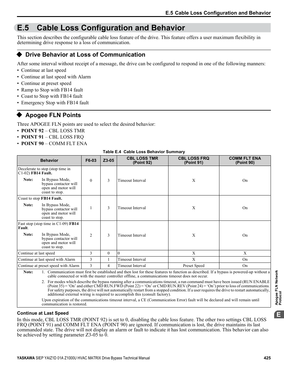 Cable loss configuration and behavior, Drive behavior at loss of communication, Apogee fln points | E.5 cable loss configuration and behavior | Yaskawa Z1000U HVAC Matrix Bypass User Manual | Page 425 / 472