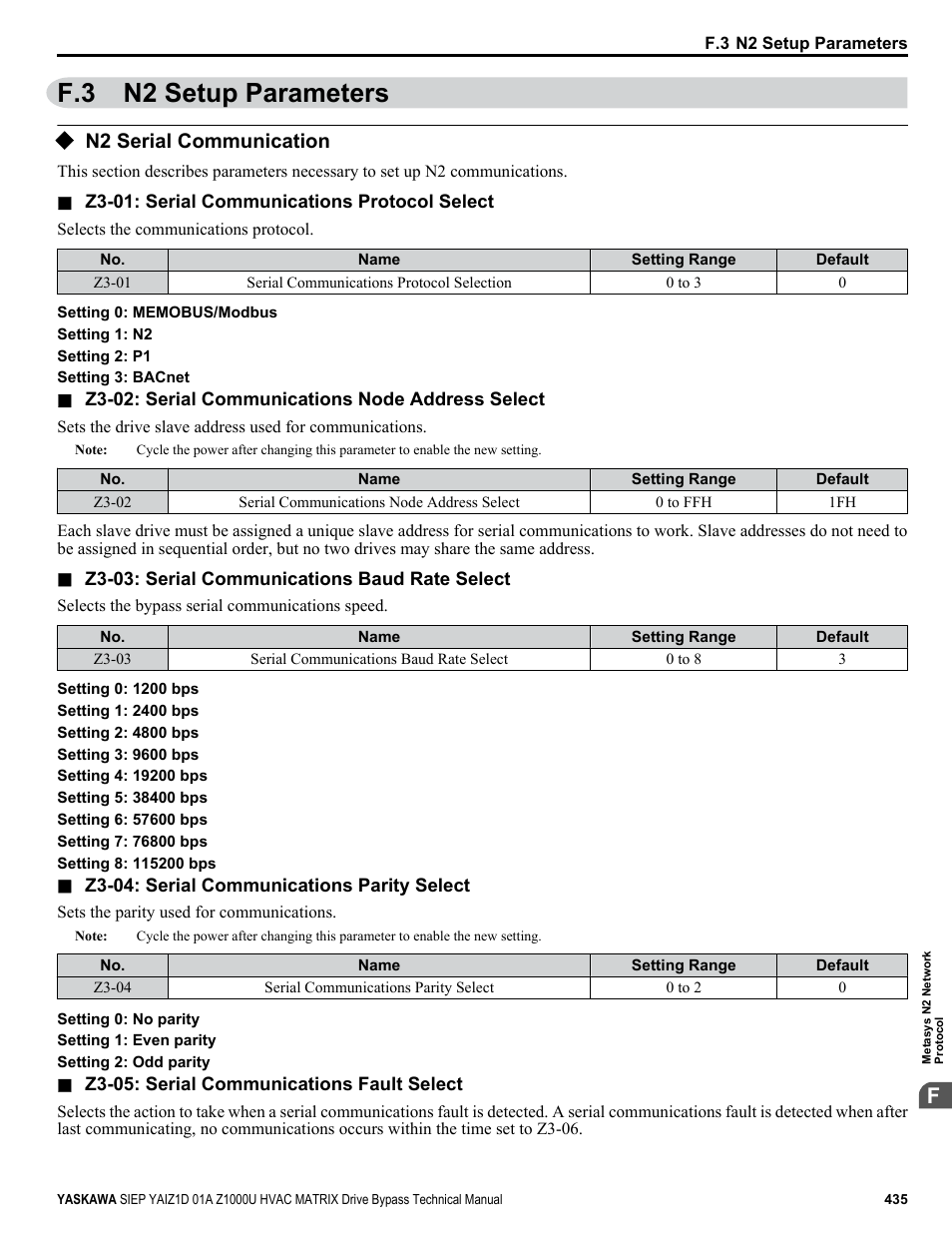 N2 setup parameters, N2 serial communication, F.3 n2 setup parameters | Yaskawa Z1000U HVAC Matrix Bypass User Manual | Page 435 / 472