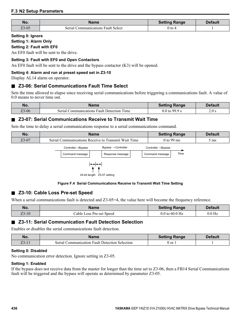 Yaskawa Z1000U HVAC Matrix Bypass User Manual | Page 436 / 472