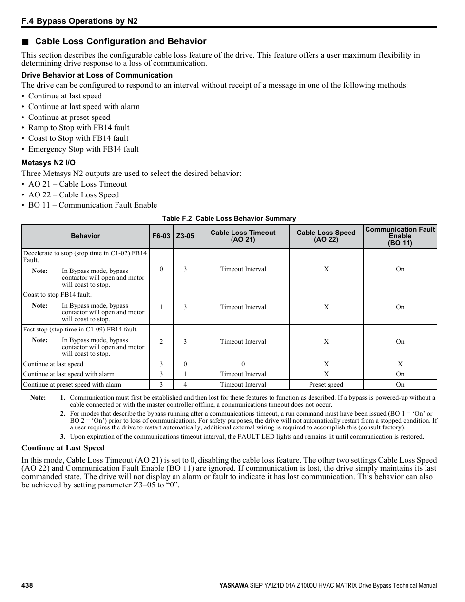 Cable loss configuration and behavior | Yaskawa Z1000U HVAC Matrix Bypass User Manual | Page 438 / 472