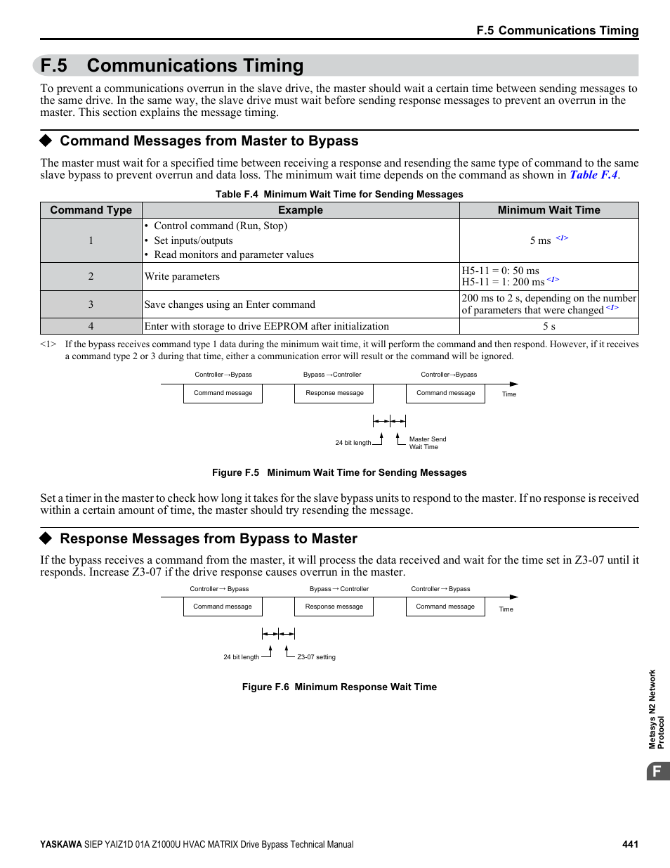 Communications timing, Command messages from master to bypass, Response messages from bypass to master | F.5 communications timing | Yaskawa Z1000U HVAC Matrix Bypass User Manual | Page 441 / 472
