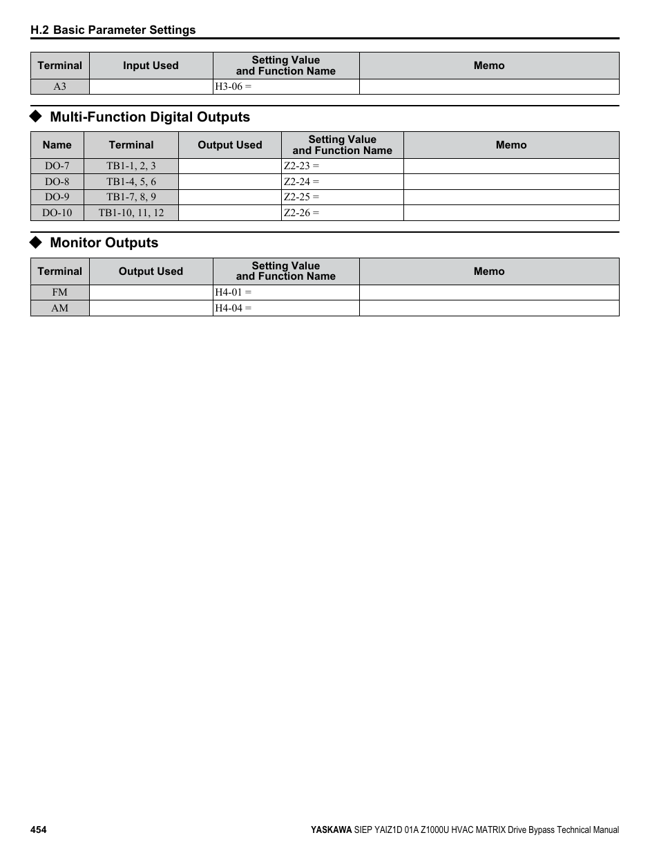 Multi-function digital outputs, Monitor outputs | Yaskawa Z1000U HVAC Matrix Bypass User Manual | Page 454 / 472
