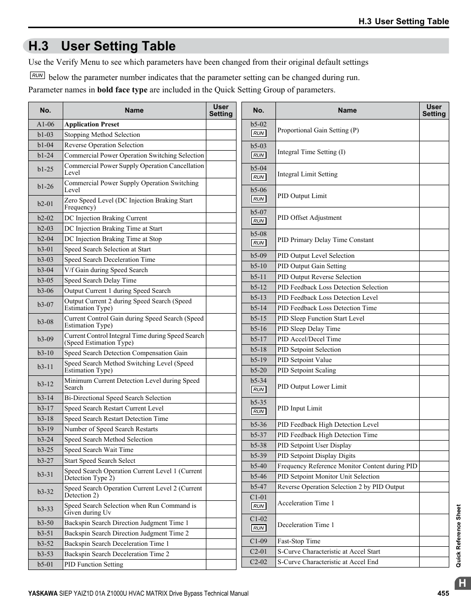 User setting table, H.3 user setting table | Yaskawa Z1000U HVAC Matrix Bypass User Manual | Page 455 / 472