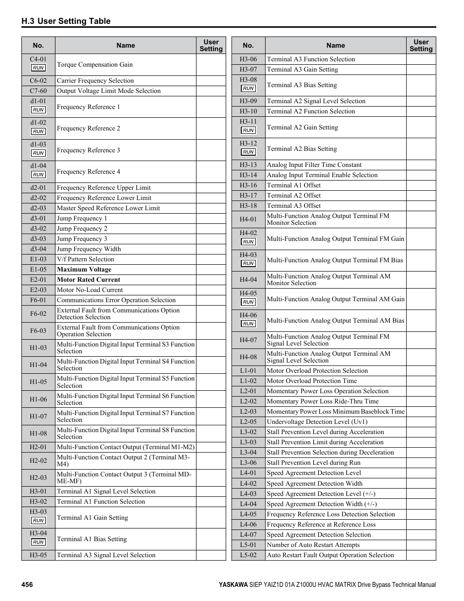 Yaskawa Z1000U HVAC Matrix Bypass User Manual | Page 456 / 472
