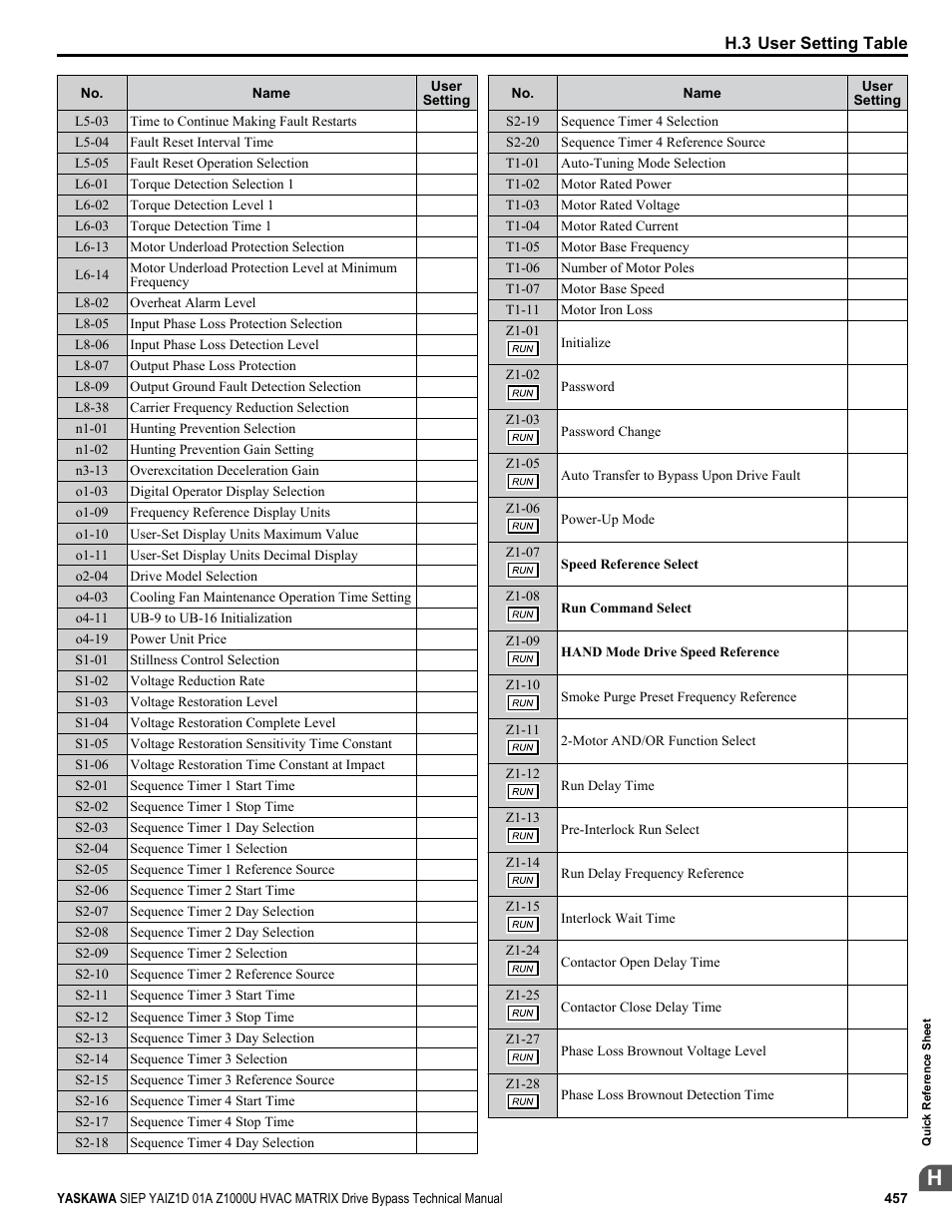 Yaskawa Z1000U HVAC Matrix Bypass User Manual | Page 457 / 472