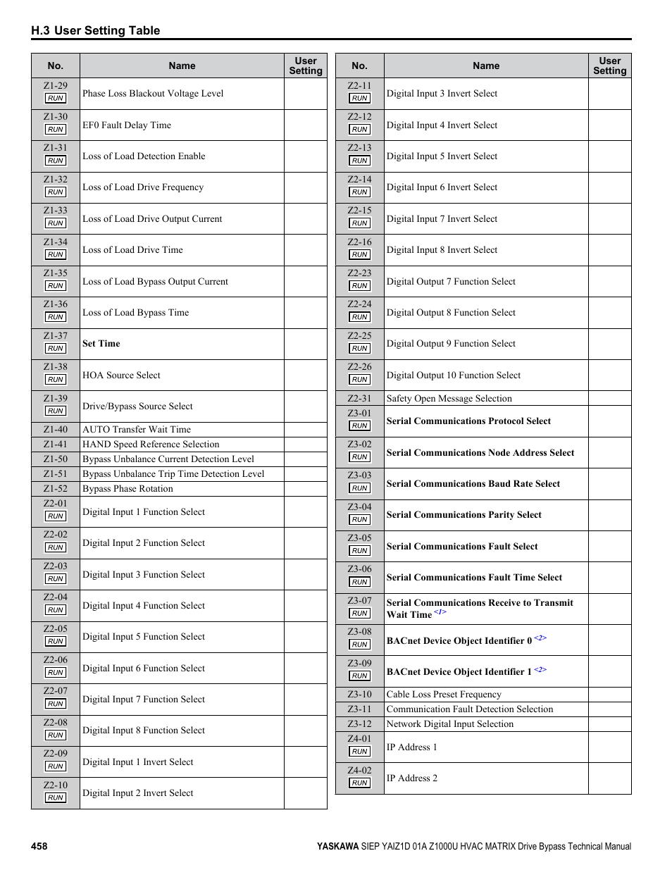 Yaskawa Z1000U HVAC Matrix Bypass User Manual | Page 458 / 472