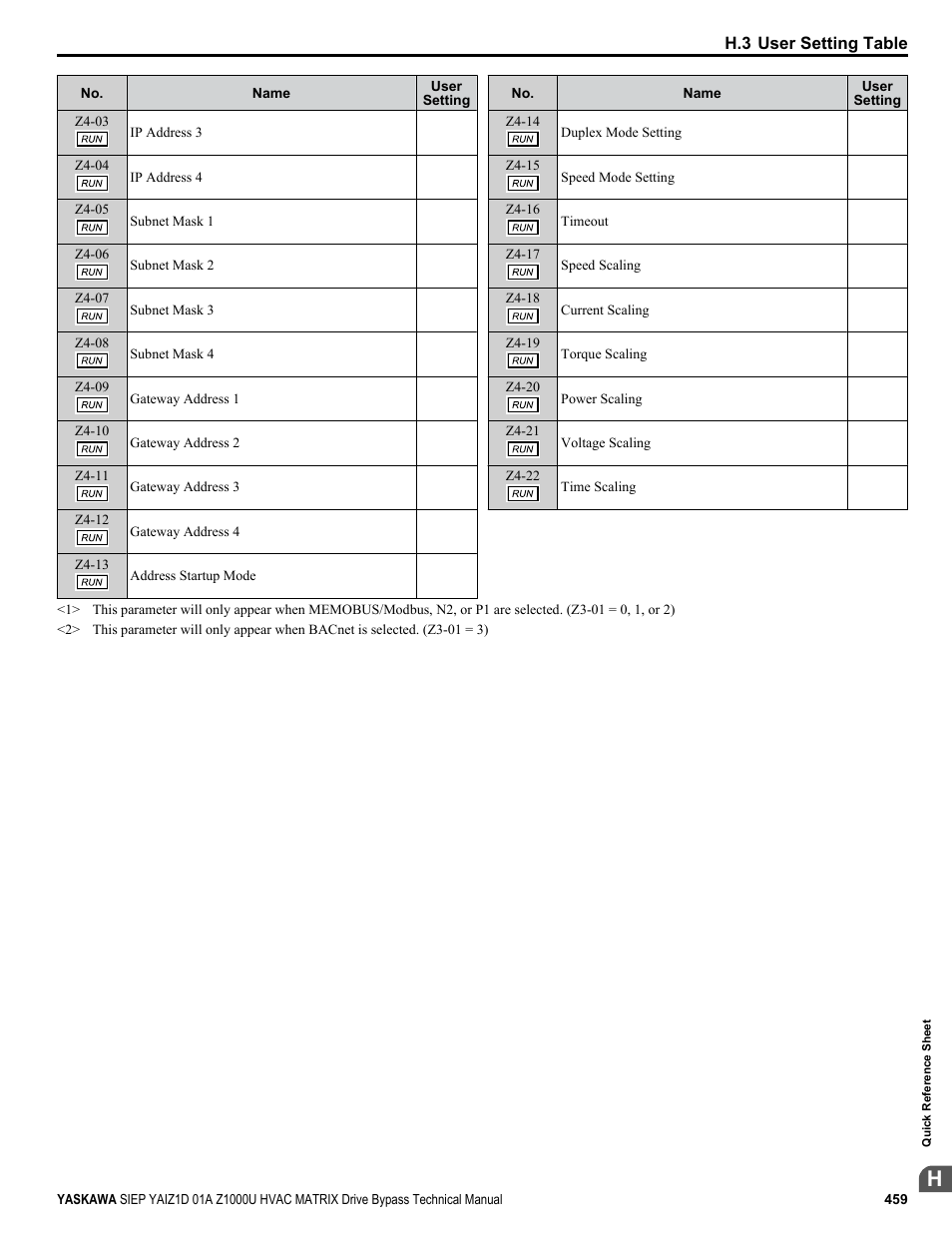 Yaskawa Z1000U HVAC Matrix Bypass User Manual | Page 459 / 472