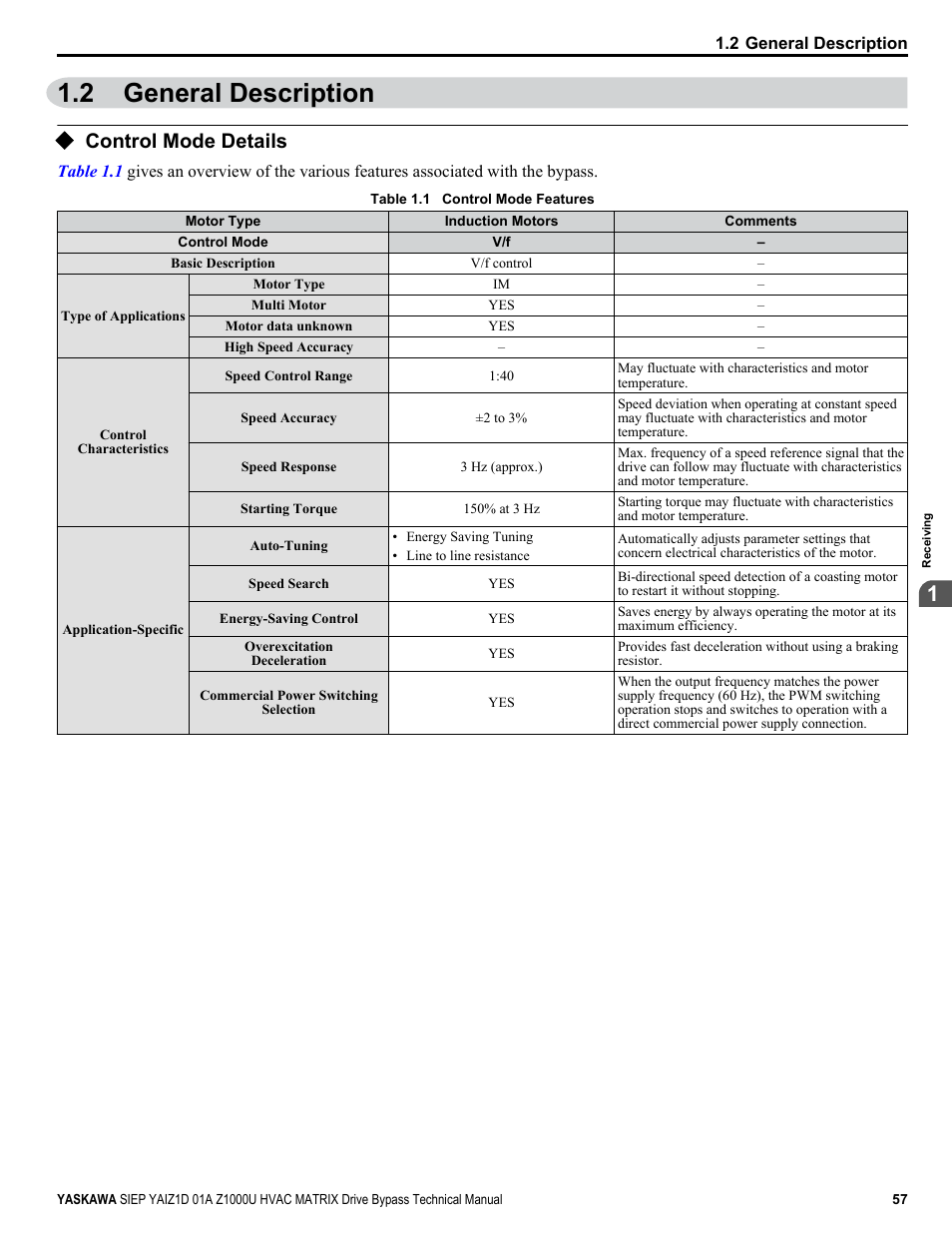 General description, Control mode details, 2 general description | Yaskawa Z1000U HVAC Matrix Bypass User Manual | Page 57 / 472