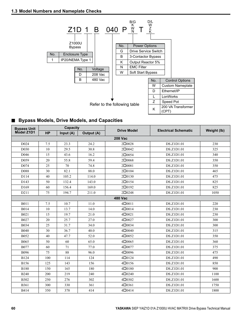 Z1d 1 b, 040 p t, Bypass models, drive models, and capacities | Yaskawa Z1000U HVAC Matrix Bypass User Manual | Page 60 / 472
