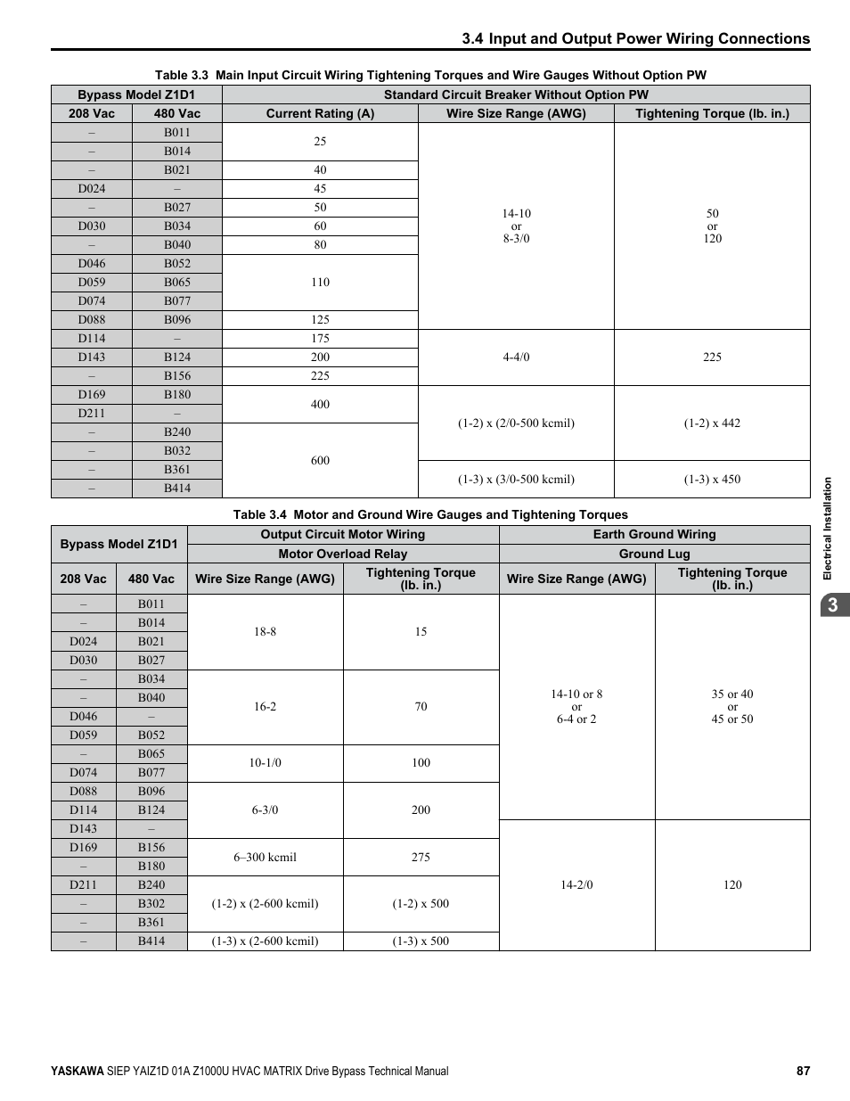 Yaskawa Z1000U HVAC Matrix Bypass User Manual | Page 87 / 472