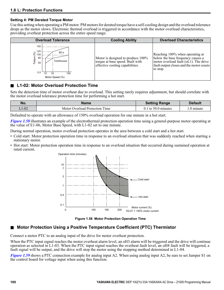L1-02: motor overload protection time | Yaskawa AC Drive Z1000 AC Drive HVAC Fan User Manual | Page 100 / 340