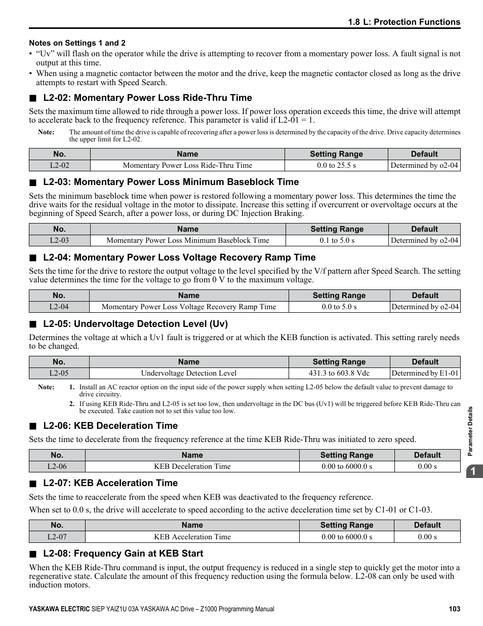 Yaskawa AC Drive Z1000 AC Drive HVAC Fan User Manual | Page 103 / 340