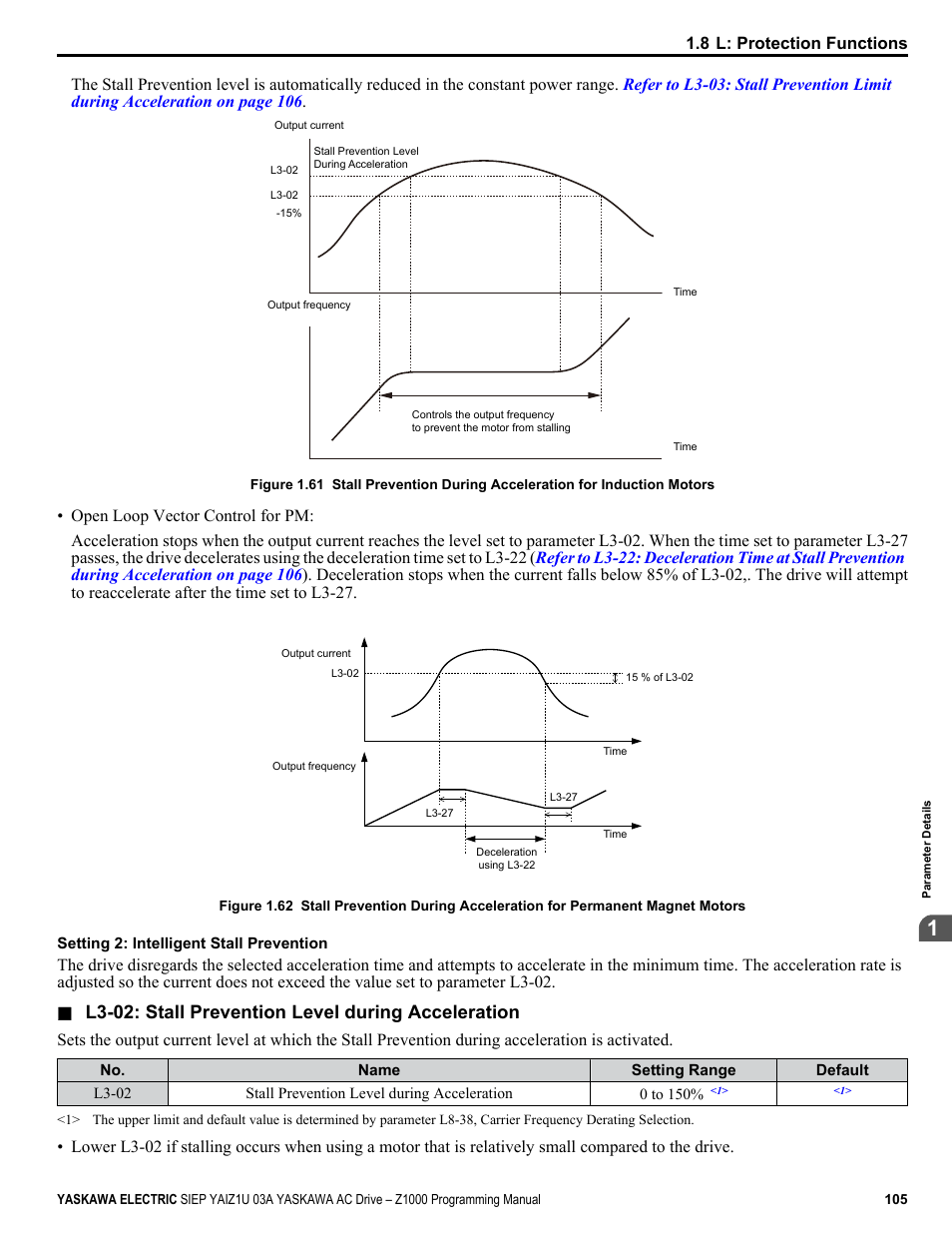L3-02: stall prevention level during acceleration | Yaskawa AC Drive Z1000 AC Drive HVAC Fan User Manual | Page 105 / 340