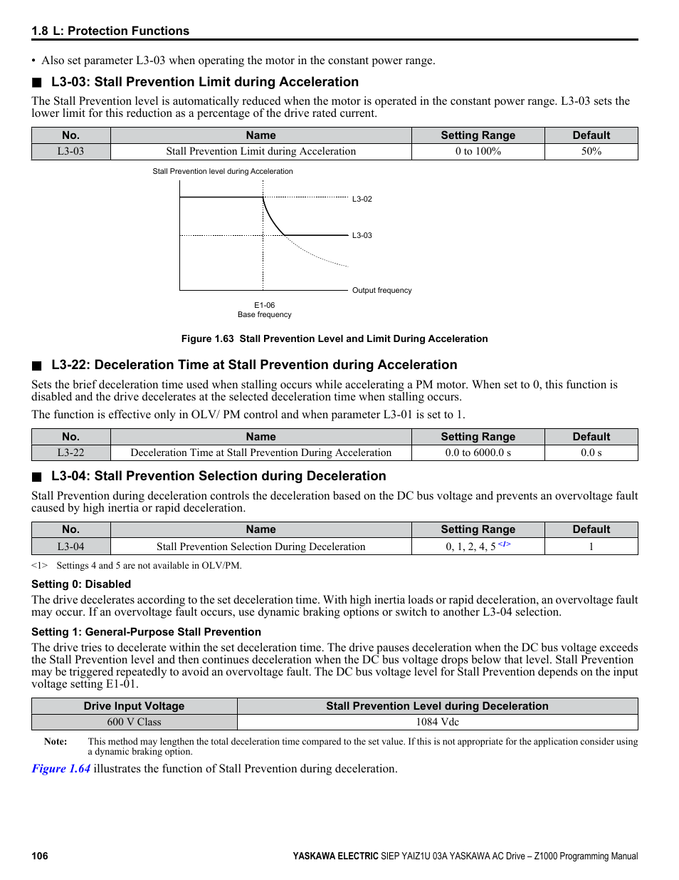 Refer to l3-03: stall prevention limit | Yaskawa AC Drive Z1000 AC Drive HVAC Fan User Manual | Page 106 / 340