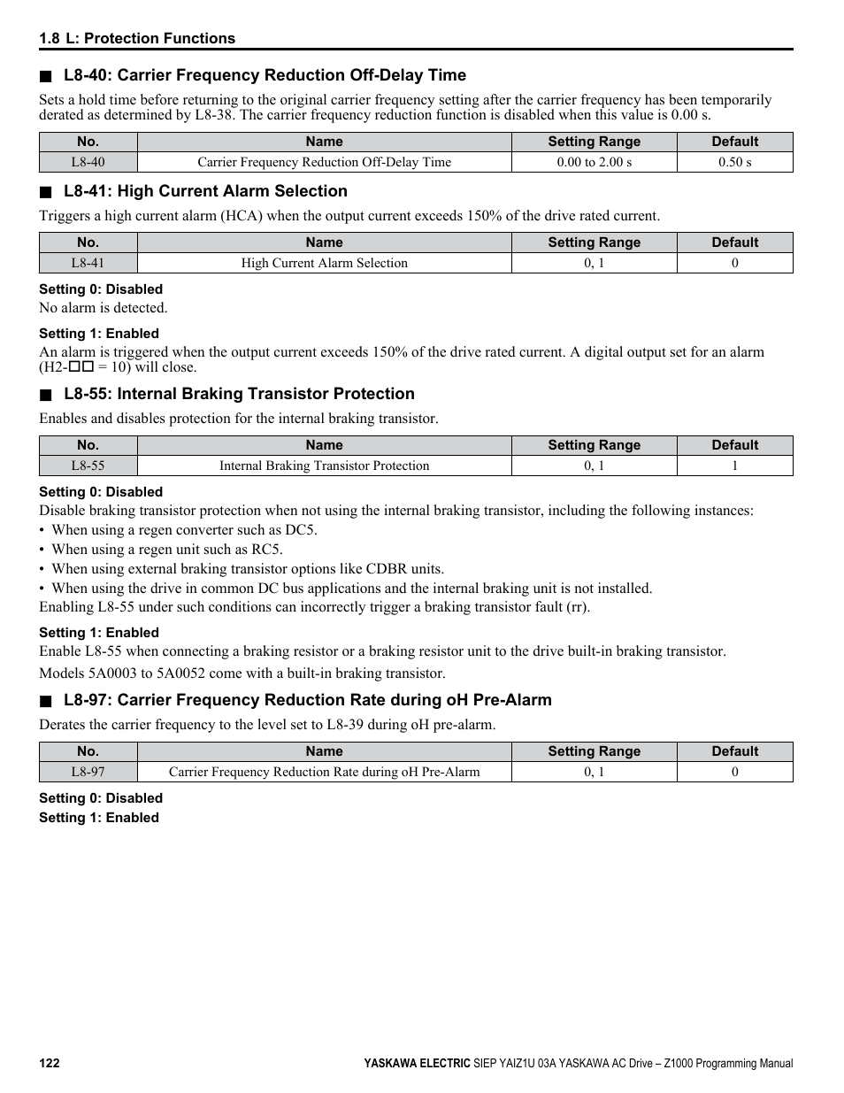 Yaskawa AC Drive Z1000 AC Drive HVAC Fan User Manual | Page 122 / 340