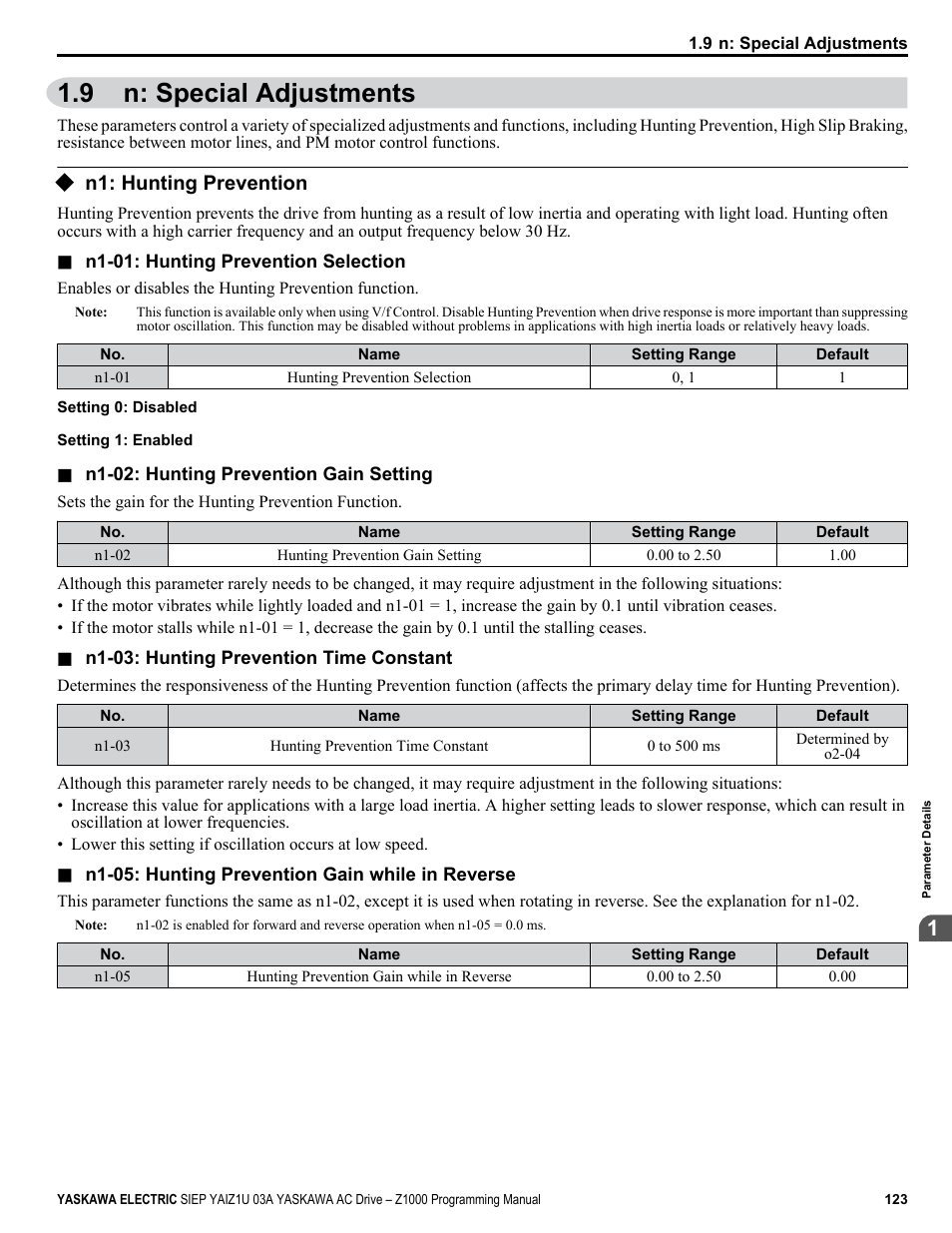 N: special adjustments, N1: hunting prevention, 9 n: special adjustments | Yaskawa AC Drive Z1000 AC Drive HVAC Fan User Manual | Page 123 / 340