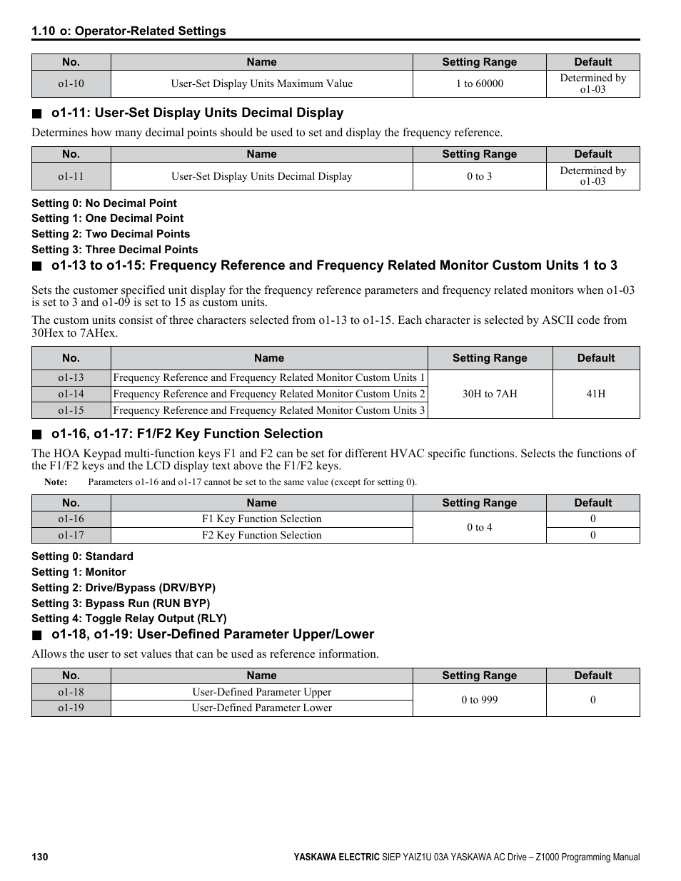 Yaskawa AC Drive Z1000 AC Drive HVAC Fan User Manual | Page 130 / 340