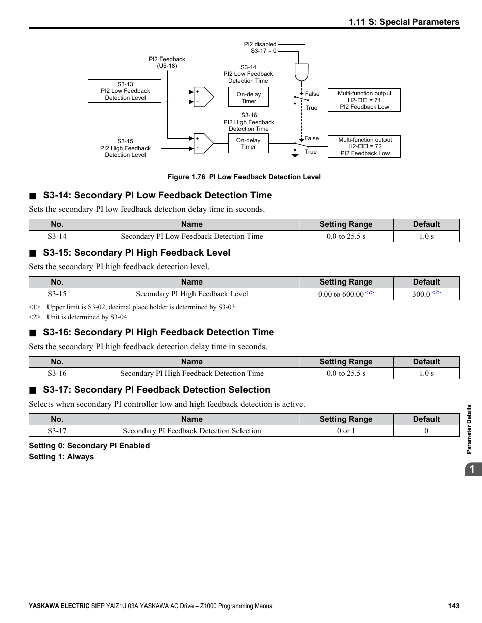 S3-14: secondary pi low feedback detection time, S3-15: secondary pi high feedback level, S3-16: secondary pi high feedback detection time | S3-17: secondary pi feedback detection selection | Yaskawa AC Drive Z1000 AC Drive HVAC Fan User Manual | Page 143 / 340