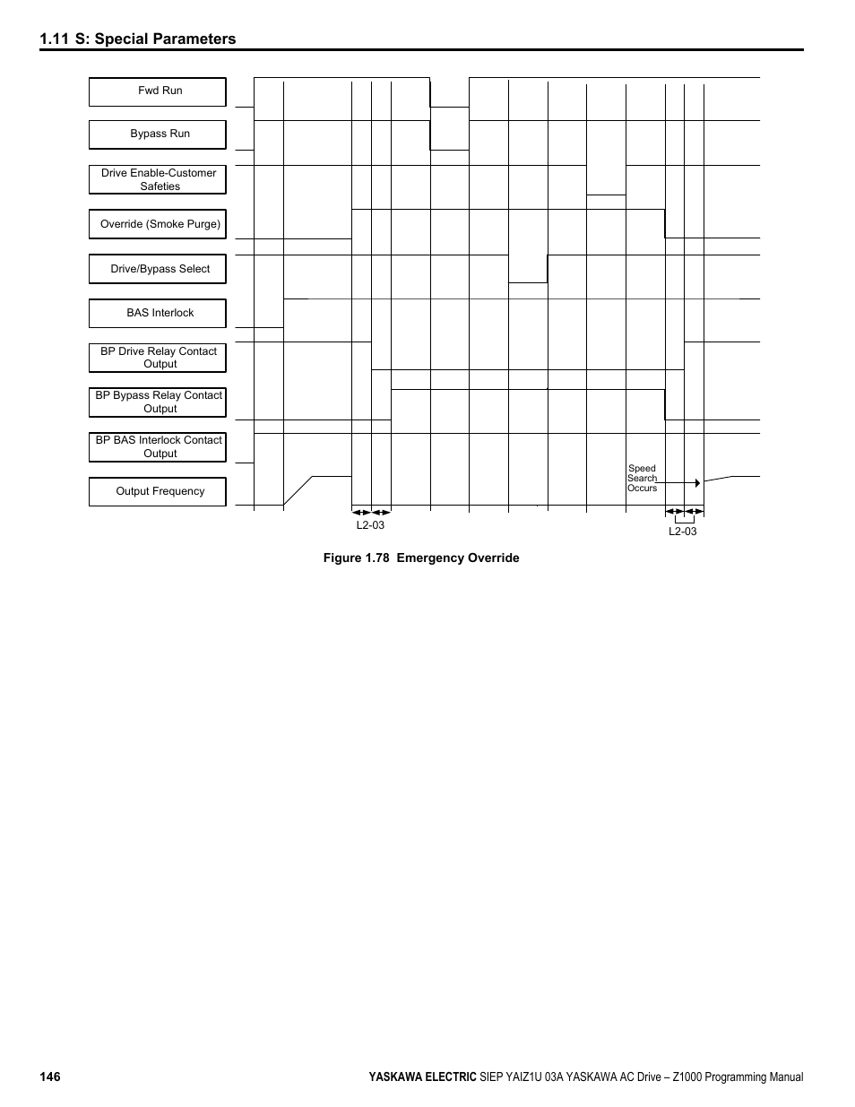 11 s: special parameters | Yaskawa AC Drive Z1000 AC Drive HVAC Fan User Manual | Page 146 / 340