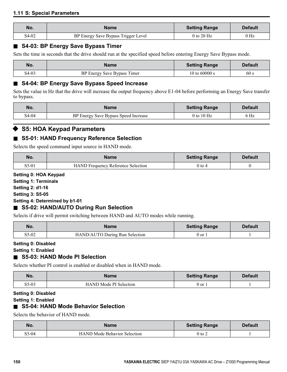 S5: hoa keypad parameters | Yaskawa AC Drive Z1000 AC Drive HVAC Fan User Manual | Page 150 / 340