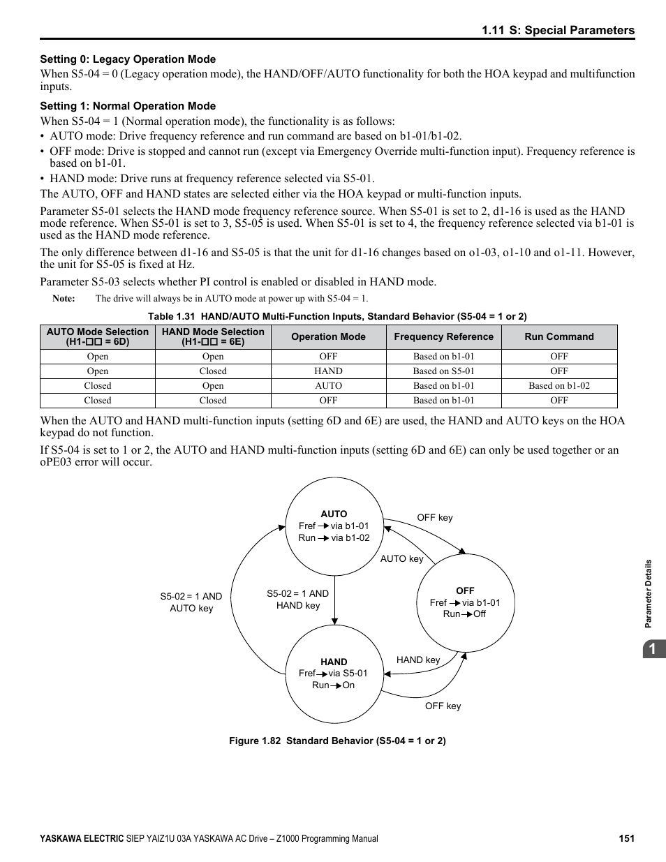 Yaskawa AC Drive Z1000 AC Drive HVAC Fan User Manual | Page 151 / 340
