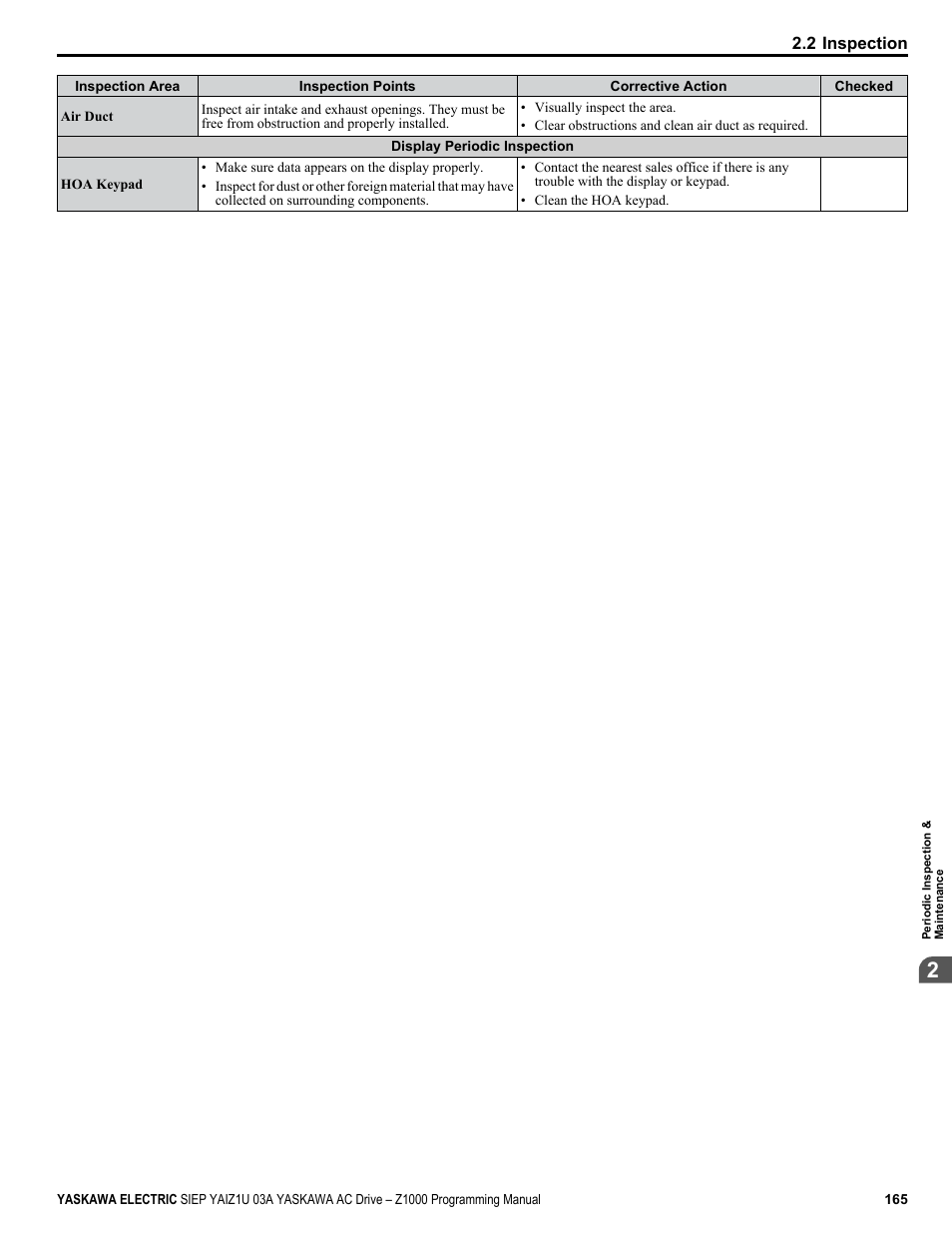 Yaskawa AC Drive Z1000 AC Drive HVAC Fan User Manual | Page 165 / 340