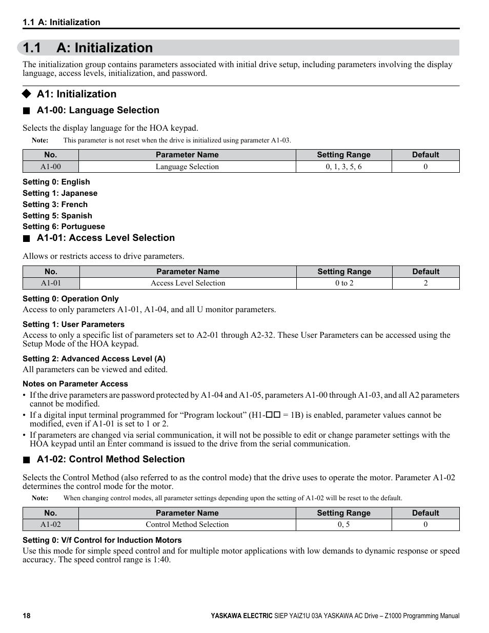 A: initialization, A1: initialization, 1 a: initialization | Yaskawa AC Drive Z1000 AC Drive HVAC Fan User Manual | Page 18 / 340