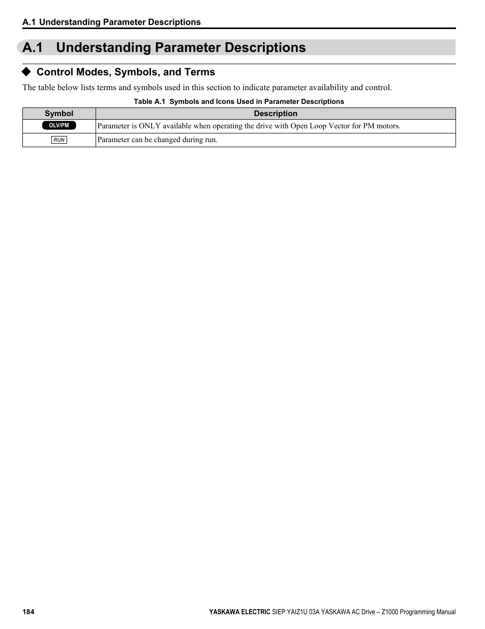 Understanding parameter descriptions, Control modes, symbols, and terms, A.1 understanding parameter descriptions | Yaskawa AC Drive Z1000 AC Drive HVAC Fan User Manual | Page 184 / 340