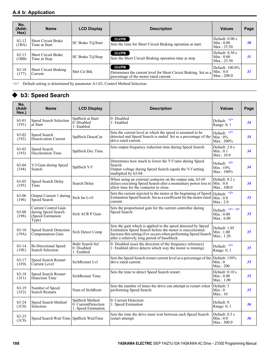 B3: speed search | Yaskawa AC Drive Z1000 AC Drive HVAC Fan User Manual | Page 188 / 340