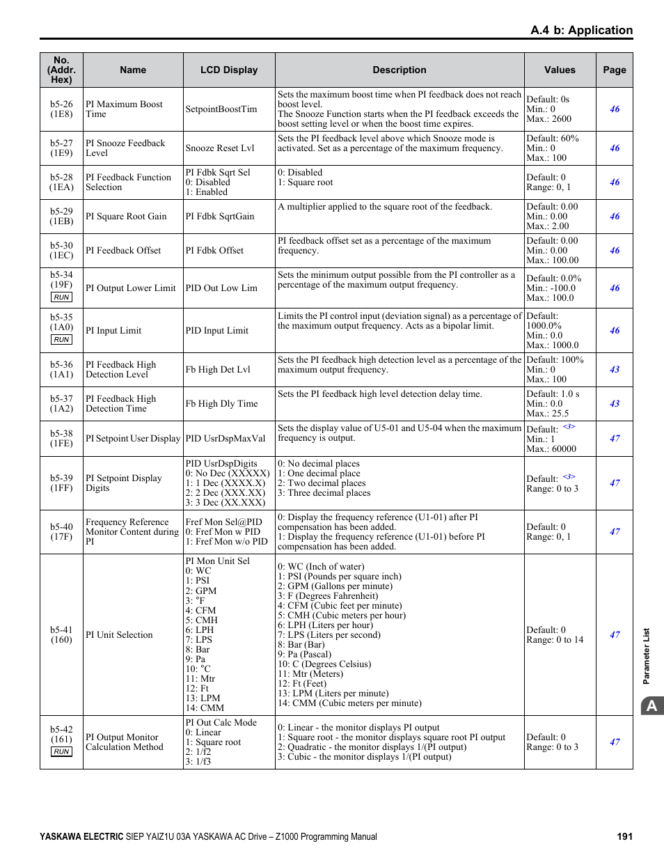 Yaskawa AC Drive Z1000 AC Drive HVAC Fan User Manual | Page 191 / 340