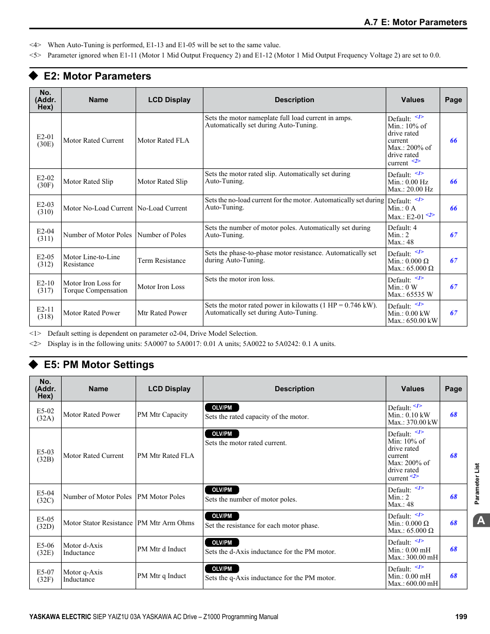 E2: motor parameters, E5: pm motor settings | Yaskawa AC Drive Z1000 AC Drive HVAC Fan User Manual | Page 199 / 340