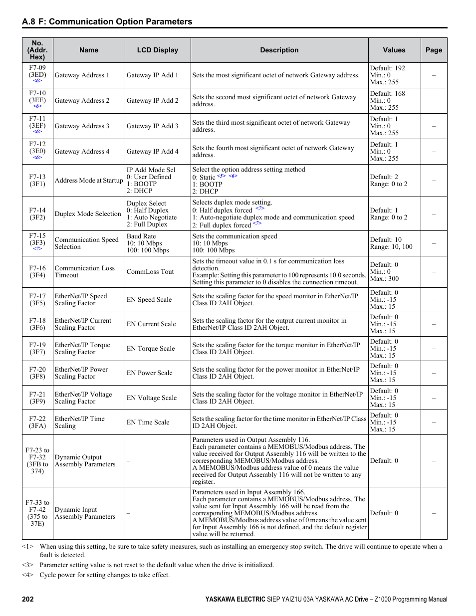 Yaskawa AC Drive Z1000 AC Drive HVAC Fan User Manual | Page 202 / 340