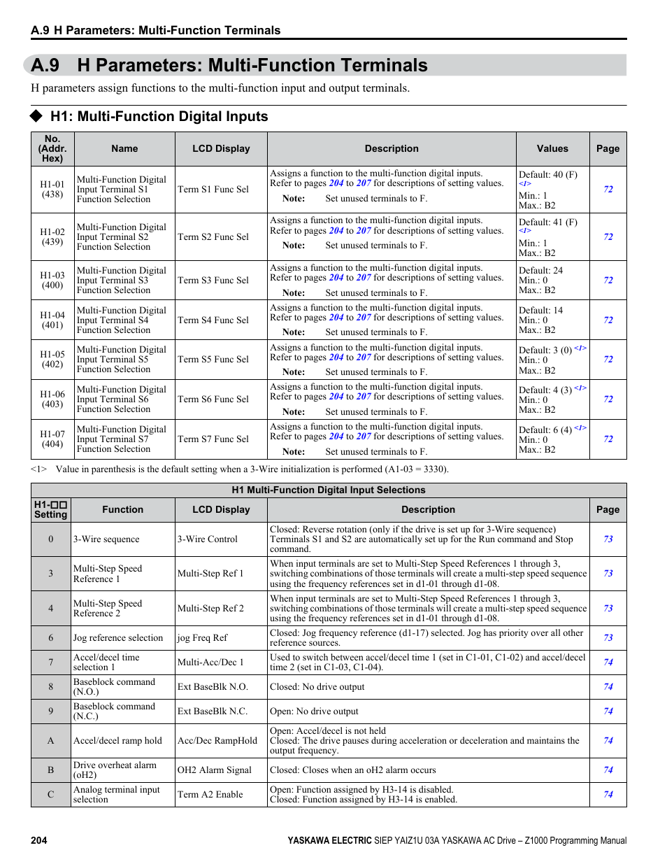 H parameters: multi-function terminals, H1: multi-function digital inputs, A.9 h parameters: multi-function terminals | Yaskawa AC Drive Z1000 AC Drive HVAC Fan User Manual | Page 204 / 340