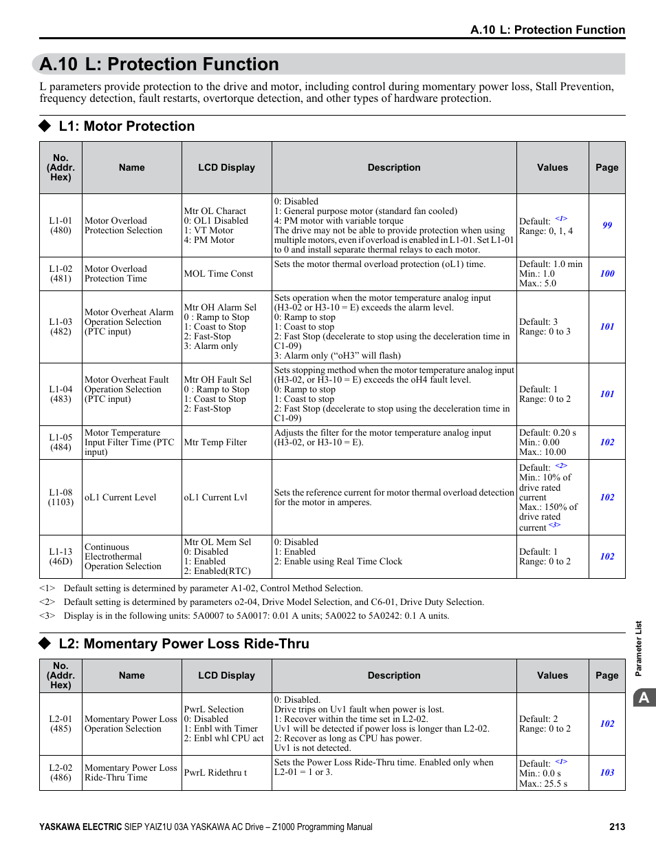 L: protection function, L1: motor protection, L2: momentary power loss ride-thru | A.10 l: protection function | Yaskawa AC Drive Z1000 AC Drive HVAC Fan User Manual | Page 213 / 340