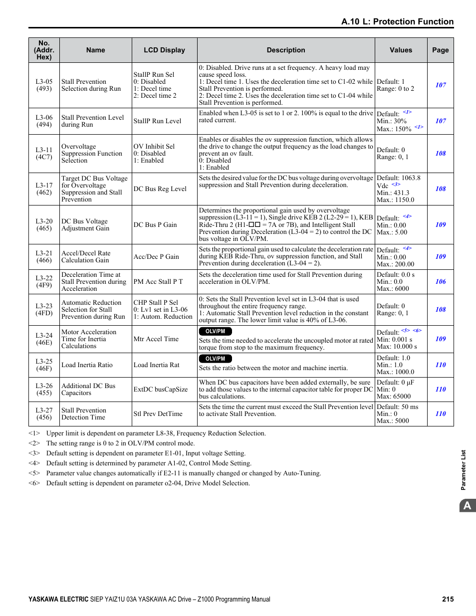 Yaskawa AC Drive Z1000 AC Drive HVAC Fan User Manual | Page 215 / 340
